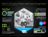 Key Drivers for Career Choice &amp; Career Progression