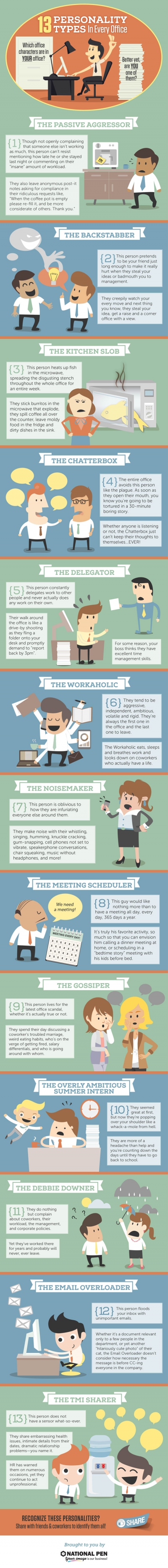 13 Office Personality Types In Every Office