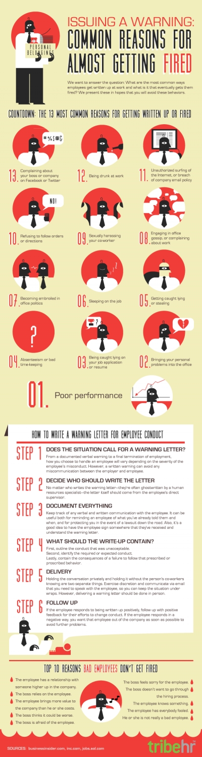 The Most Common Reasons to Fire Someone &amp; How to Write Them Up