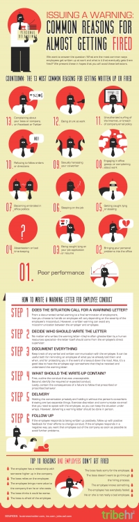 The Most Common Reasons to Fire Someone &amp; How to Write Them Up