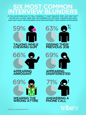The Six Most Common Interview Blunders