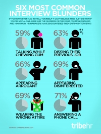 The Six Most Common Interview Blunders