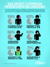 The Six Most Common Interview Blunders
