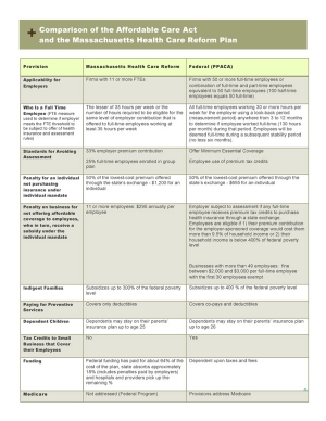 HR Cheat sheet: Affordable Care Act vs the Massachusetts Plan