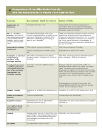 HR Cheat sheet: Affordable Care Act vs the Massachusetts Plan
