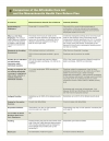 HR Cheat sheet: Affordable Care Act vs the Massachusetts Plan