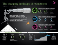 The Changing Landscape of Recruiting
